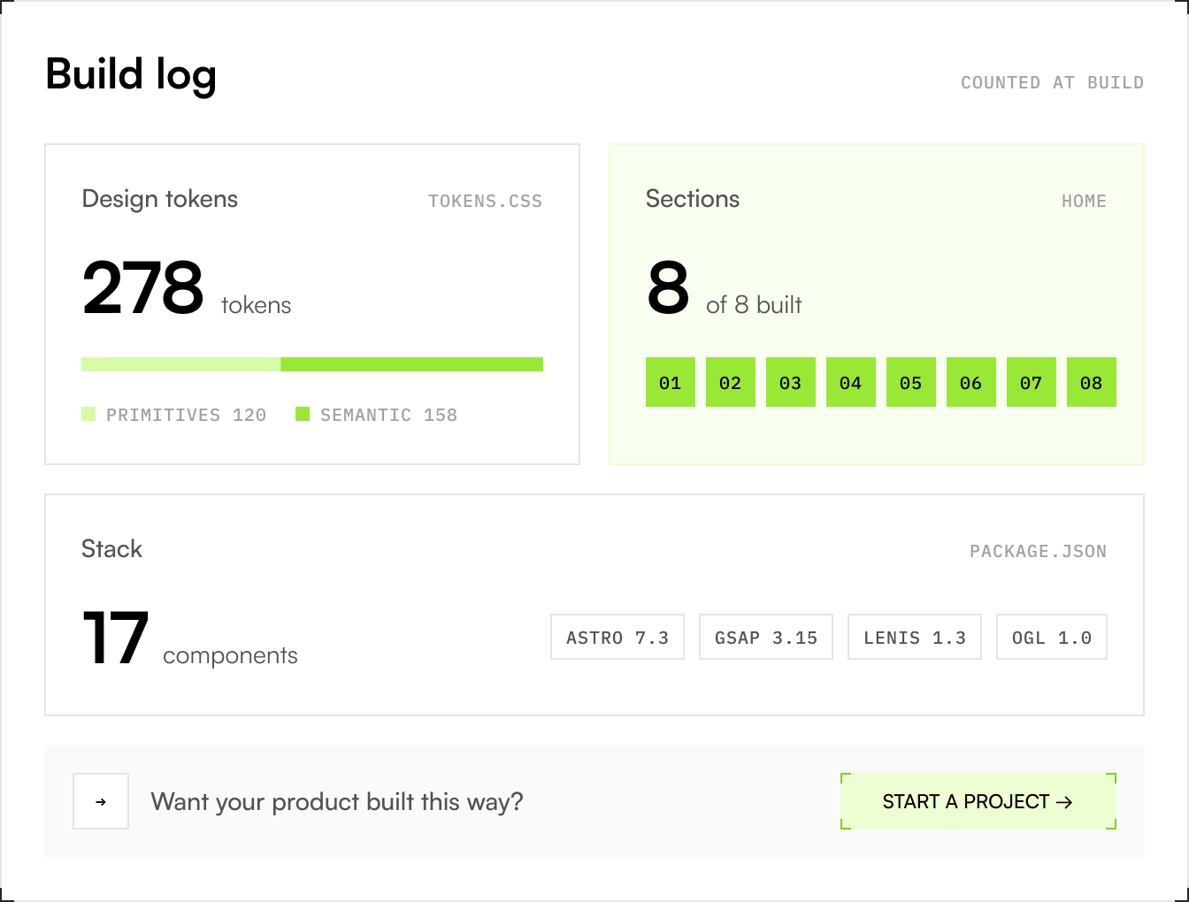 The same dashboard, as drawn in Figma