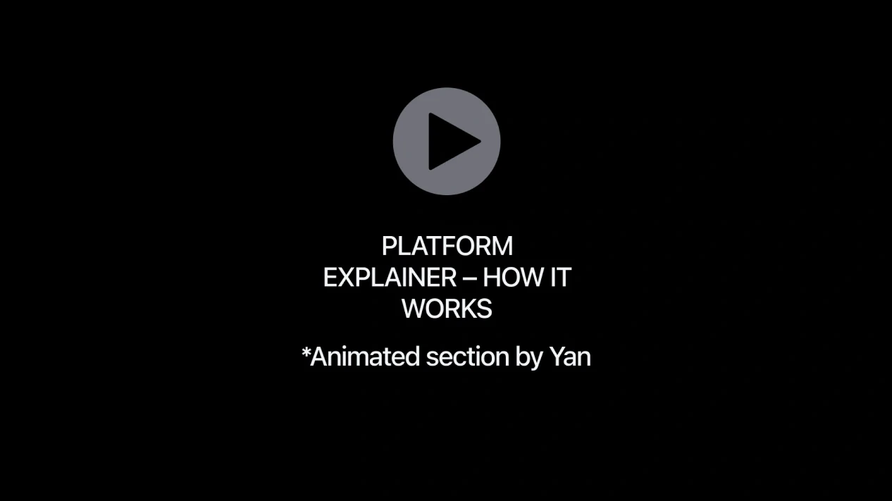 A placeholder with a play button: “Platform explainer — how it works”, and the note “*Animated section by Yan”.