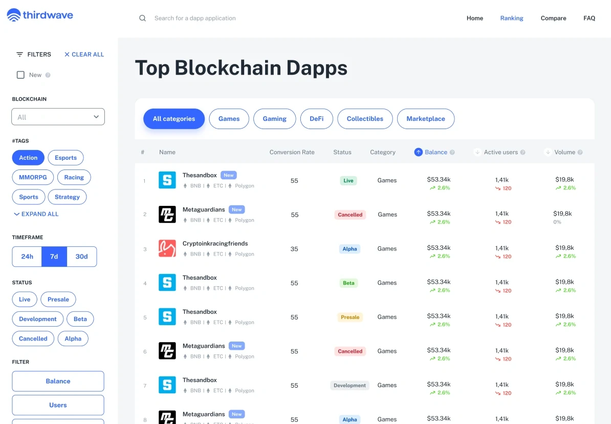 Top Blockchain Dapps: the filter panel and the ranking table.