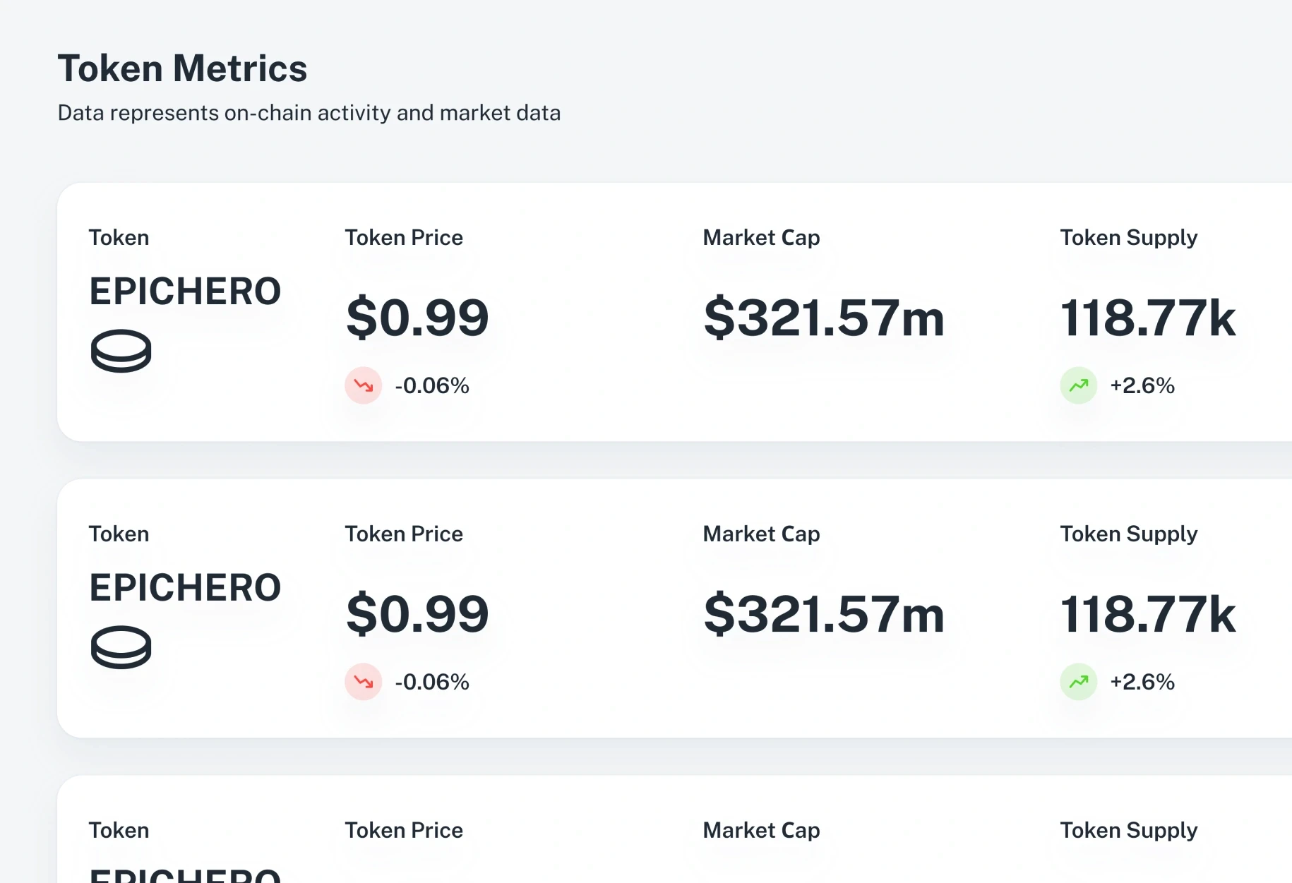 Token Metrics: token, price, market cap and supply for each token, every figure with its change.